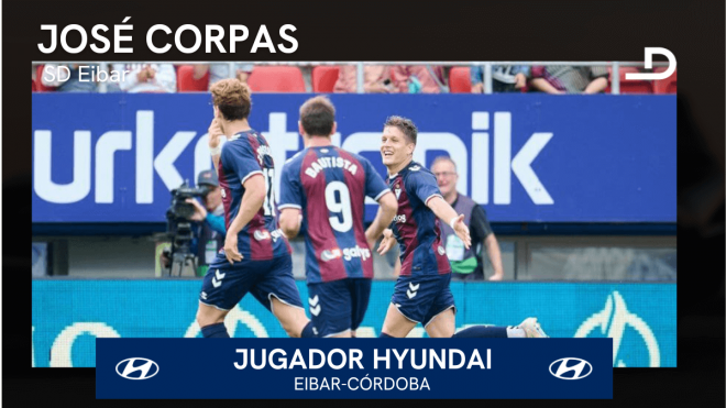 José Corpas, Jugador Hyundai del partido.
