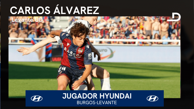 Carlos Álvarez, Jugador Hyundai del Burgos - Levante.