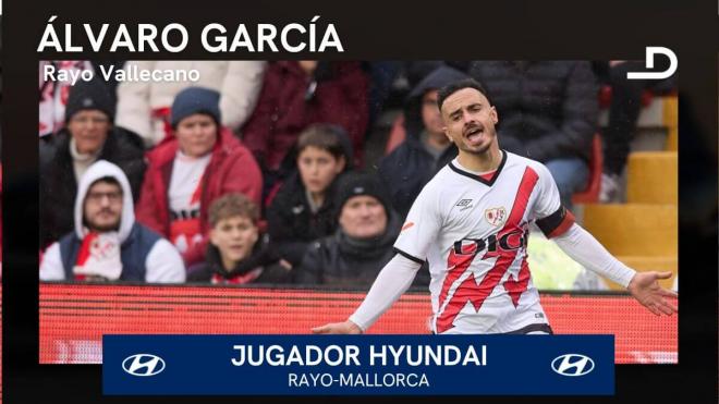 Álvaro García, Jugador Hyundai del Rayo Vallecano - Mallorca