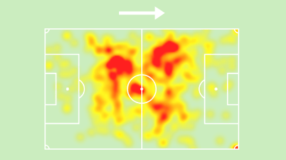 El mapa de calor de la temporada de Stiller (Fuente: Sofascore)