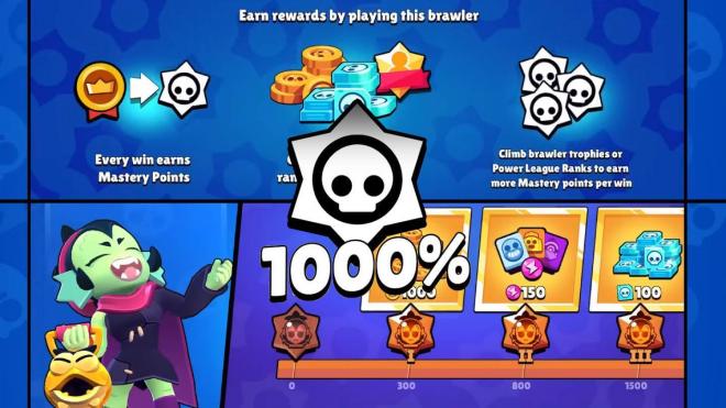 La fiebre de maestría del 1000% en Brawl Stars