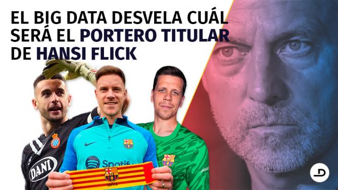 El Big Data desvela el portero titular para Hansi Flick