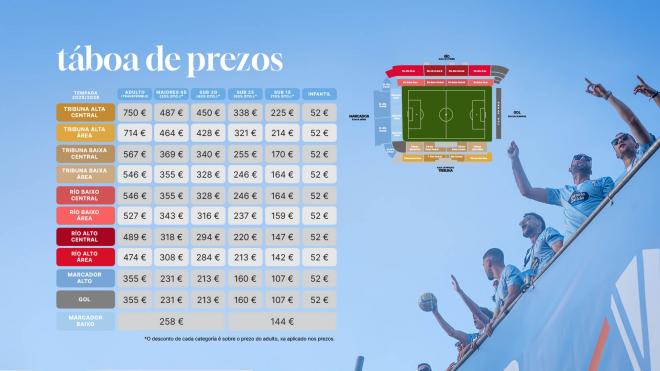 Precio campaña de abonados temporada 2025/26 (Foto: RC Celta).