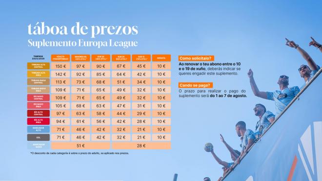Suplemento para Europa League (Foto: RC Celta).
