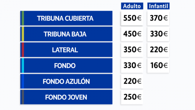 Precios de los abonos del Getafe.