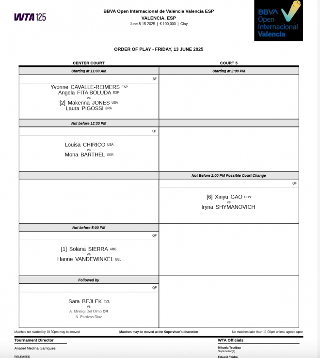 Las españolas y el Women's Day, protagonistas en la quinta jornada del BBVA Open Internacional