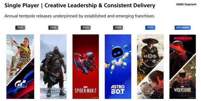 El timeline de PlayStation para los próximos meses deja un interrogante con Marvel's Wolverine (Im