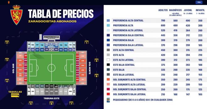 Precios de los abonos del Real Zaragoza para la temporada 2025/2026.