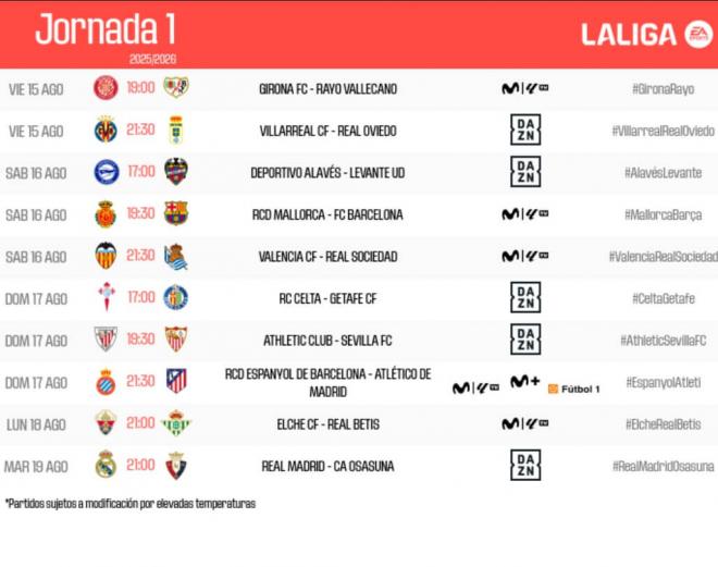 Horarios de la jornada 1 de LALIGA EA Sports 25/26.