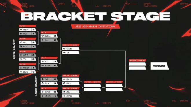 El cuadro del MSI 2025 de LoL