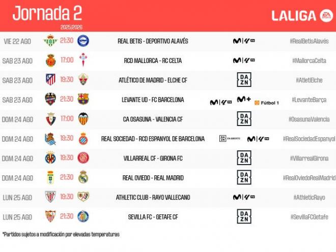 Horarios de la jornada 2 de LaLiga EA Sports.