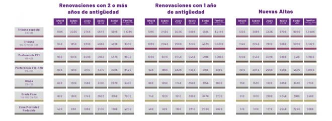 Precios 2025/2026 zona oeste.