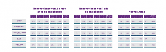Precios zona este 2025/2026.