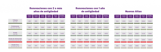Precios zona Norte 2025/2026.