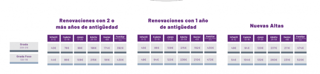 Precios zona Sur 2025/2026.