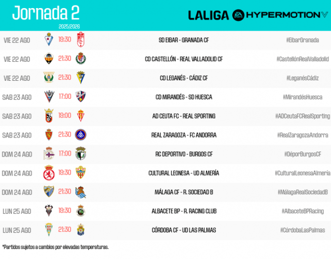 Fechas y horarios de la jornada 2.