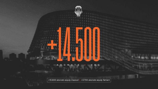 Valencia Basket bate récord de abonados