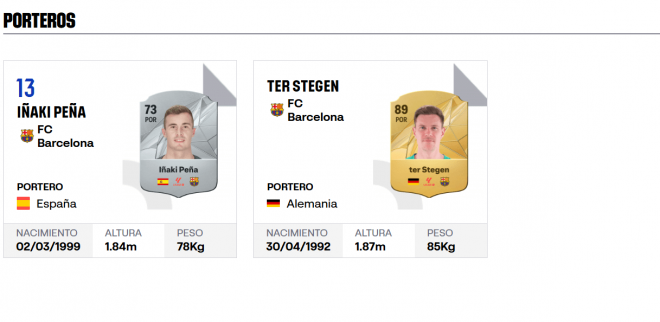 Ter Stegen, sin dorsal (Captura de la web de LALIGA)