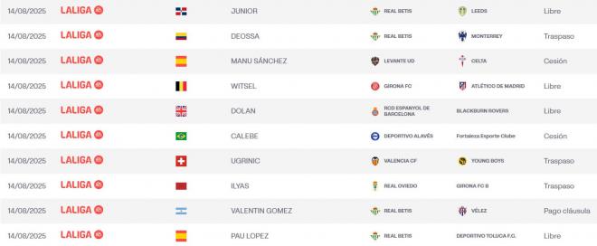 Listado de los últimos inscritos en LALIGA.