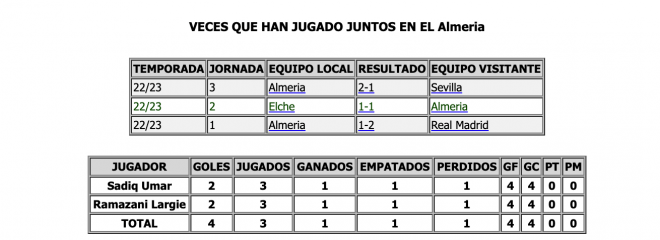 Los datos de los dos delanteros juntos (Fuente el Tercer tiempo)