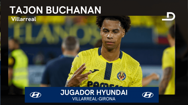 Tajon Buchanan, Jugador Hyundai del Villarreal-Girona.