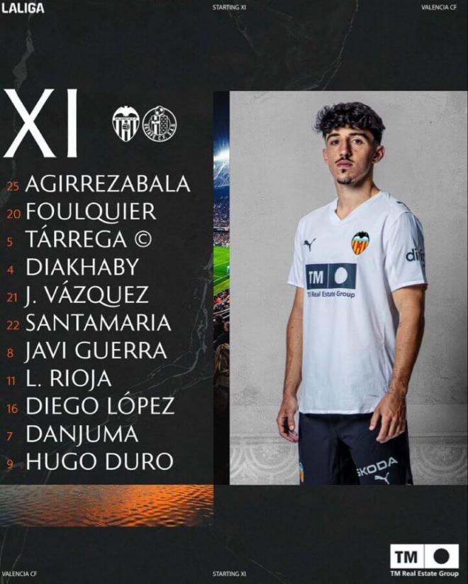 Once titular del Valencia CF