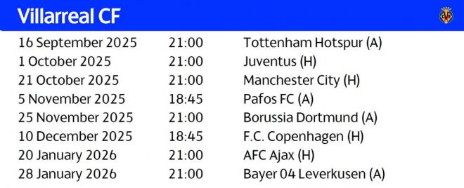 Calendario completo del Villarreal para la UEFA Champions League (Imagen: UEFA).