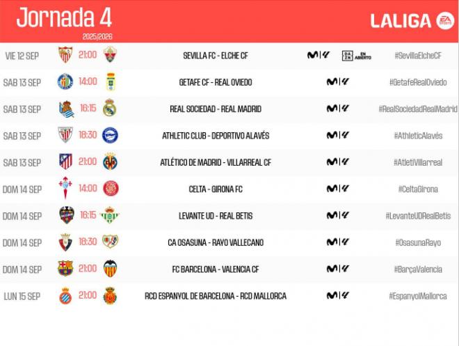 Fechas y horarios de la jornada 4 de LALIGA EA Sports.