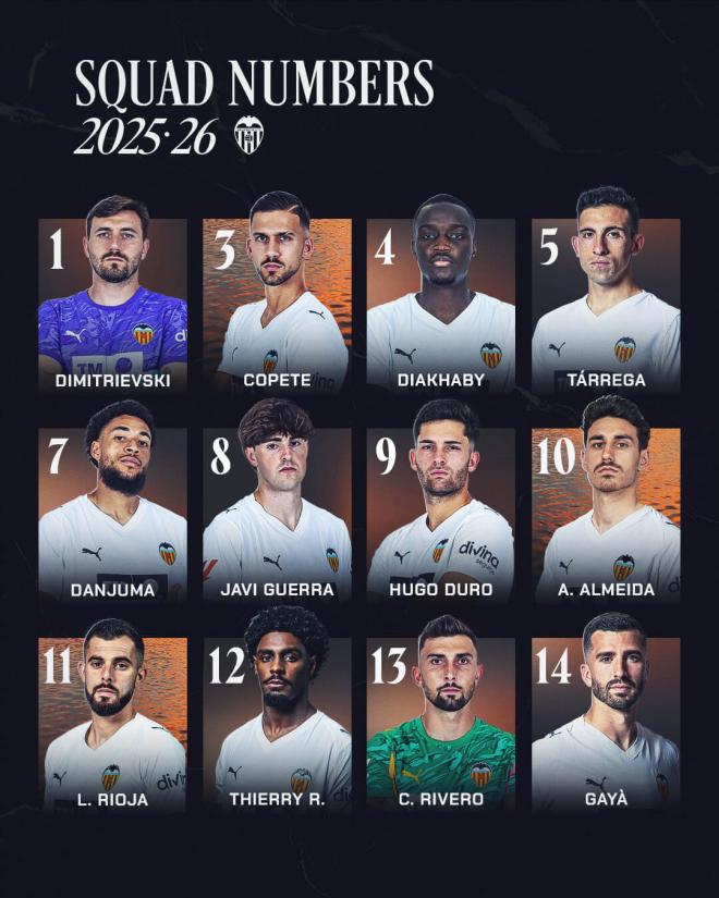 Listado dorsales de la plantilla del Valencia CF