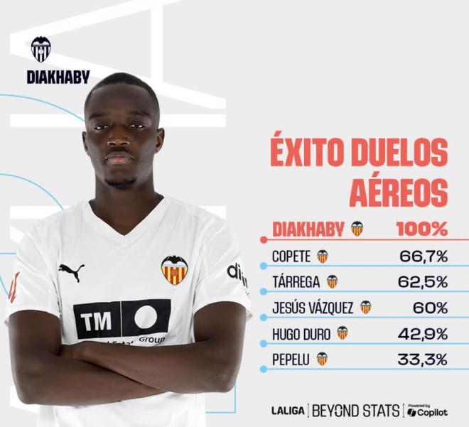Mouctar Diakhaby (Foto: Valencia CF)