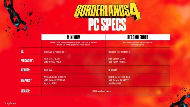 Los requisitos en PC de Borderlands 4