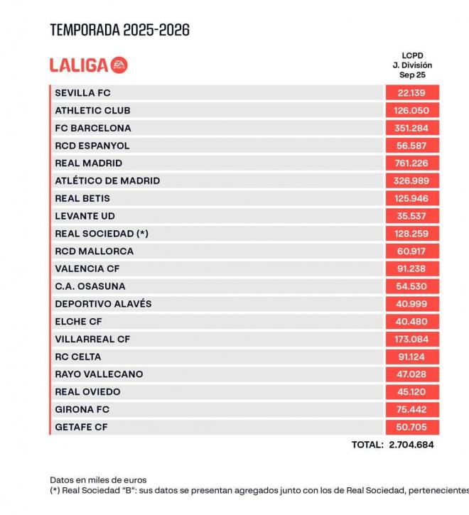Límites Coste dde plantilla Primera División