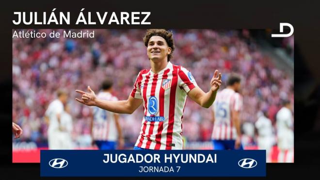 Julián Álvarez, Jugador Hyundai de la jornada 7 de LALIGA EA SPORTS