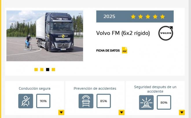 Cinco estrellas para el Volvo FM 6x2