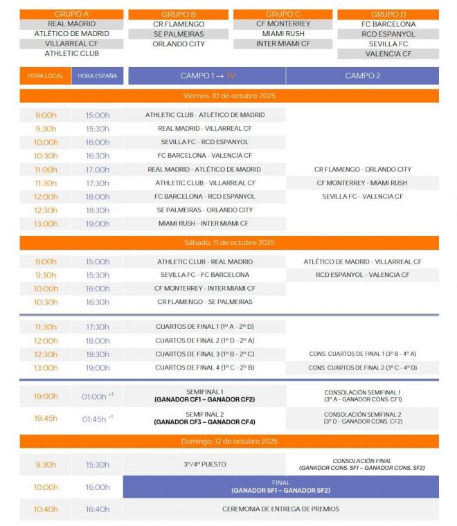 Calendario del IX LALIGA FC Futures Internacional (Foto: LALIGA).