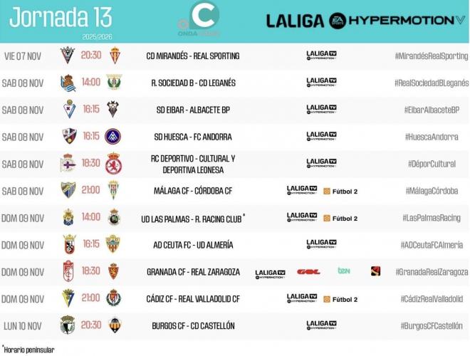 Horarios jornada 12 de LALIGA Hypermotion.