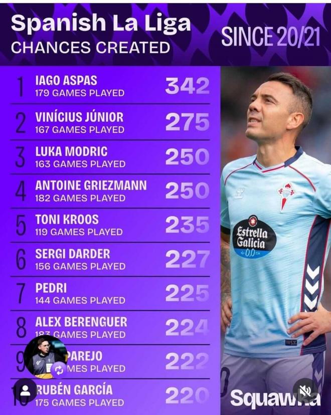 Ocasiones de gol generadas desde la temporada 2020/21 (Foto: Squawka).