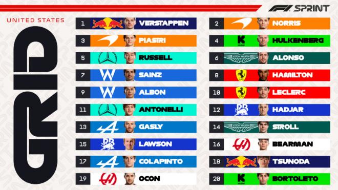 Clasificación del Sprint del GP de Estados Unidos de la F1 con Max Vertappen en la pole (foto: F1