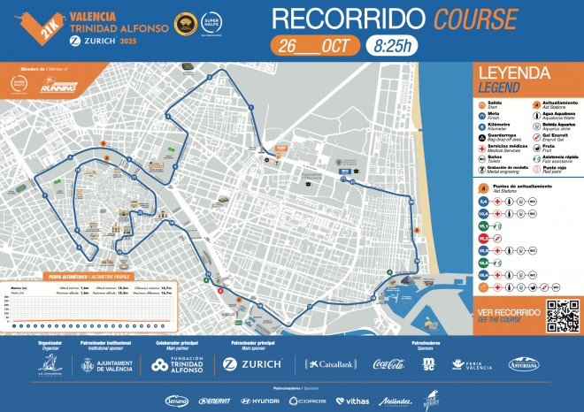 Medio Maratón Valencia