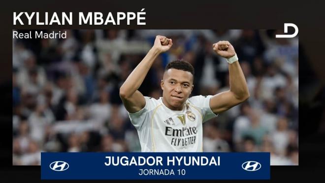Mbappé, Jugador Hyundai.