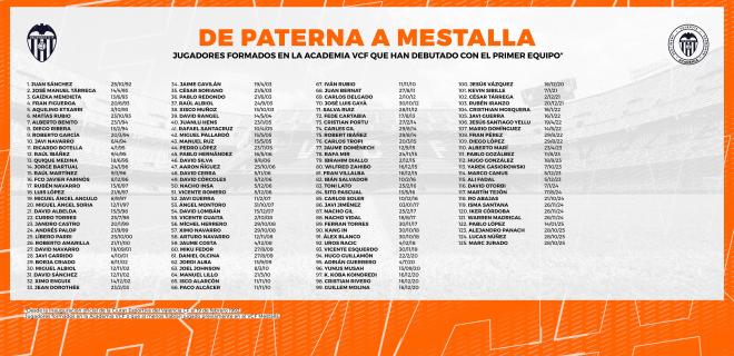 Mural de canteranos en Paterna