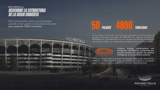 Imágenes de la cubierta del Nou Mestalla (Foto: Valencia CF)