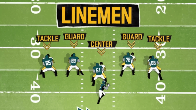 Las diferentes posiciones de los 'linemen'. (Fuente: ElDesmarque Quarterback)