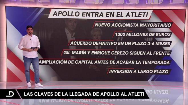 El acuerdo entre el Atlético y el Apollo Sports Capital (ElDesmarque)