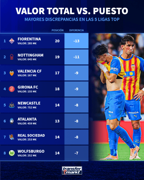 Valor de mercado vs puesto