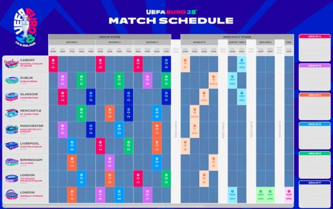 Calendario de partidos de la Euro 2028 (Foto: UEFA).