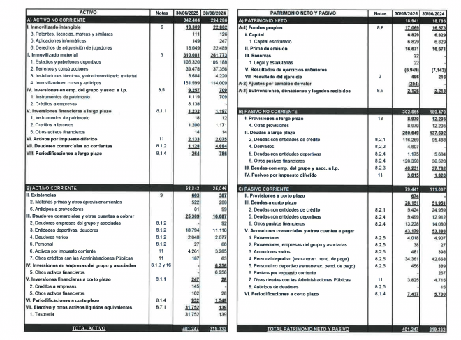 Balance de la 2024-25