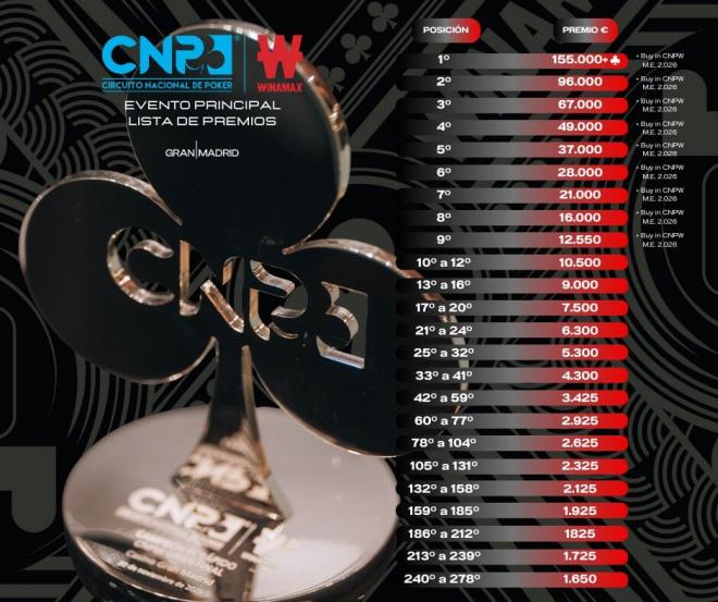 Premios del CNP Winamax de Madrid
