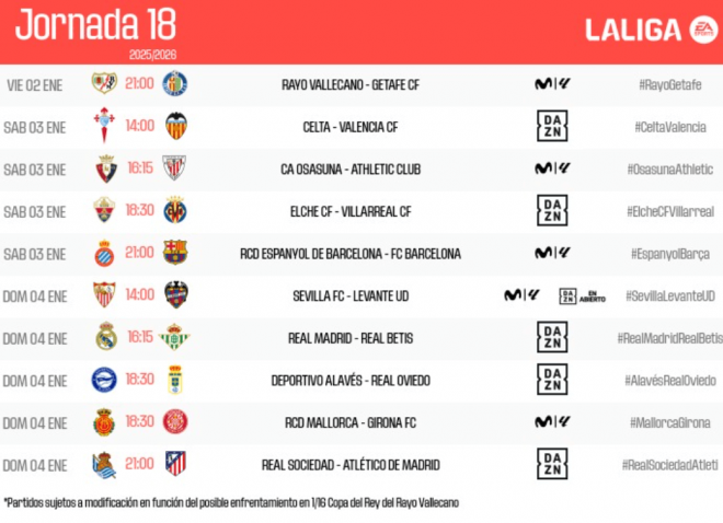 Fechas, horarios y televisiones de la jornada 18 de LALIGA EA Sports.