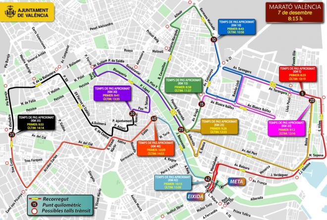 Maratón Valencia 2025